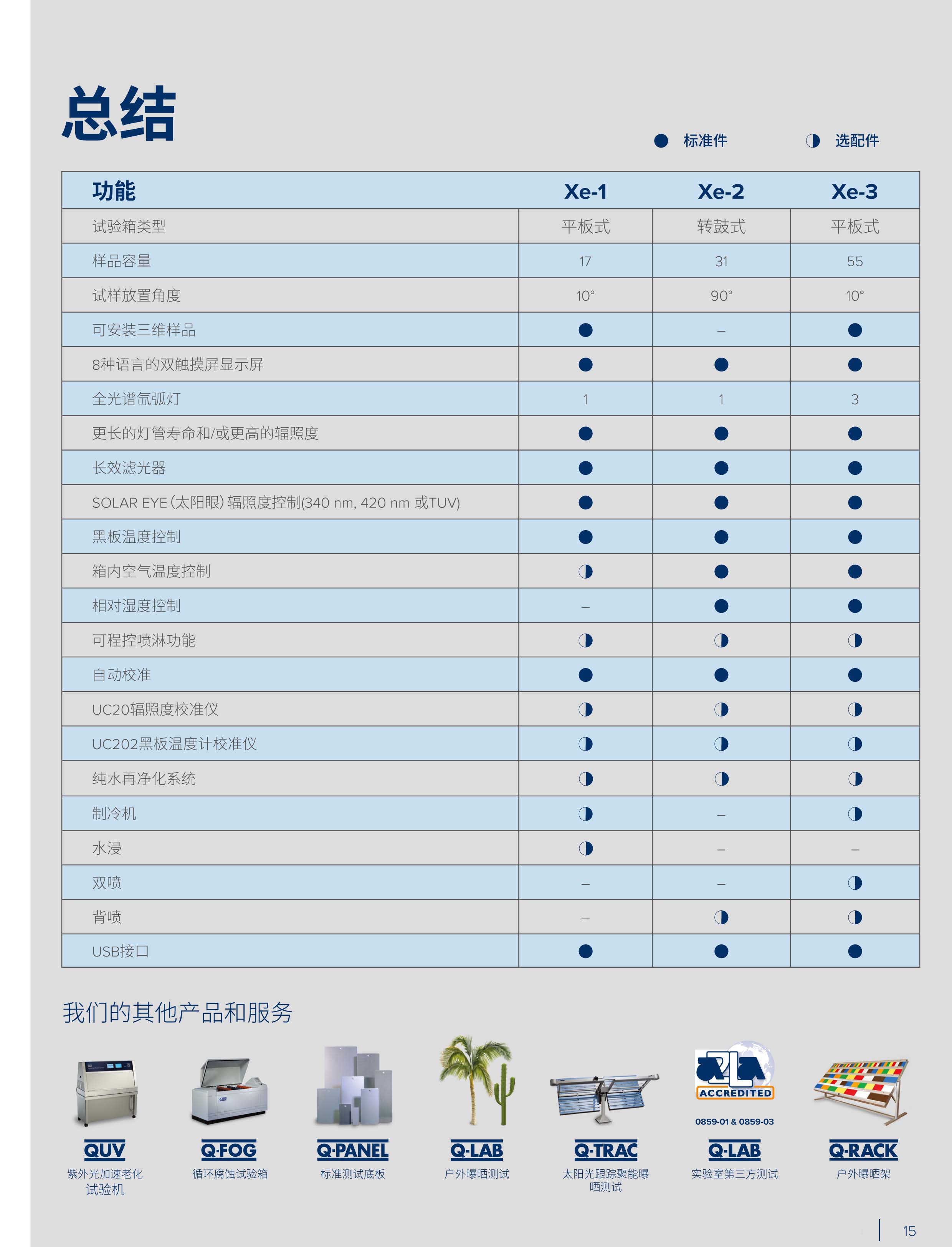 Q-SUN 氙灯老化实验箱 中文手册-15.jpg